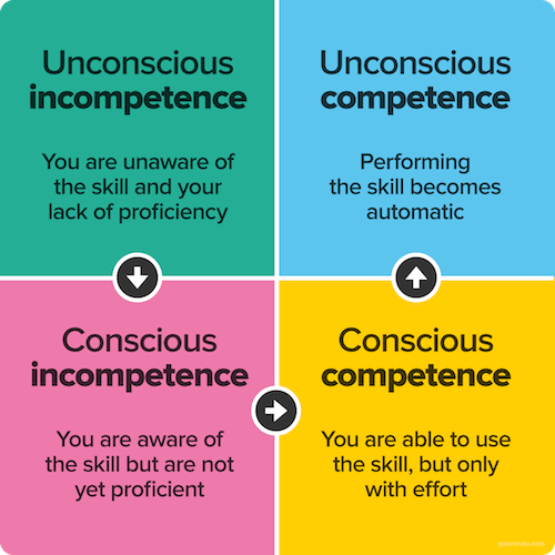How Copywriting Can Benefit From User...