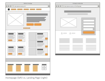 Design A Lead Gen Landing Page...